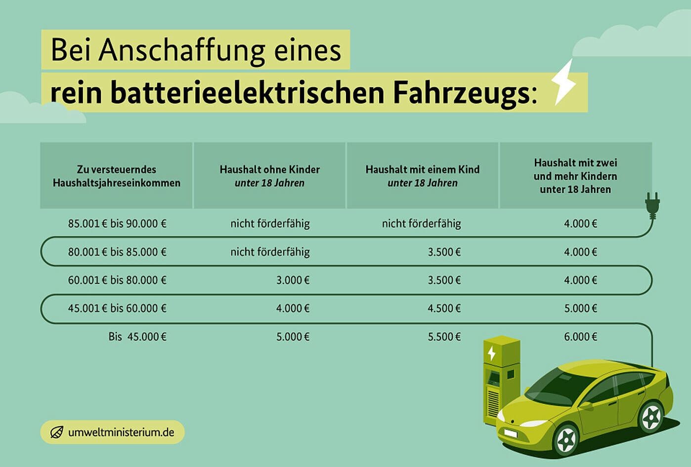 2026-01_e-auto-forderpramie-bev_ubersicht