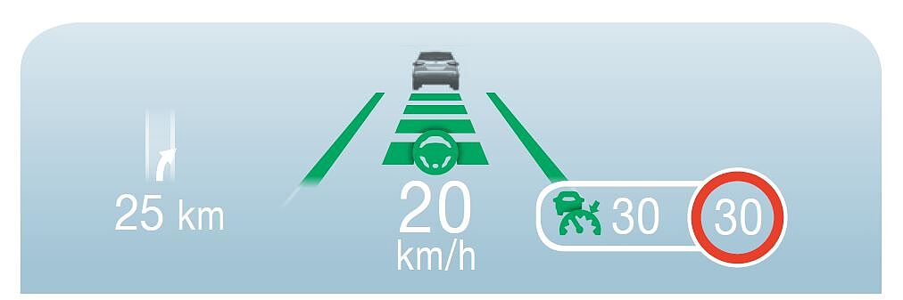 Die grafische Darstellung, die man auf einem Headup-Display sieht