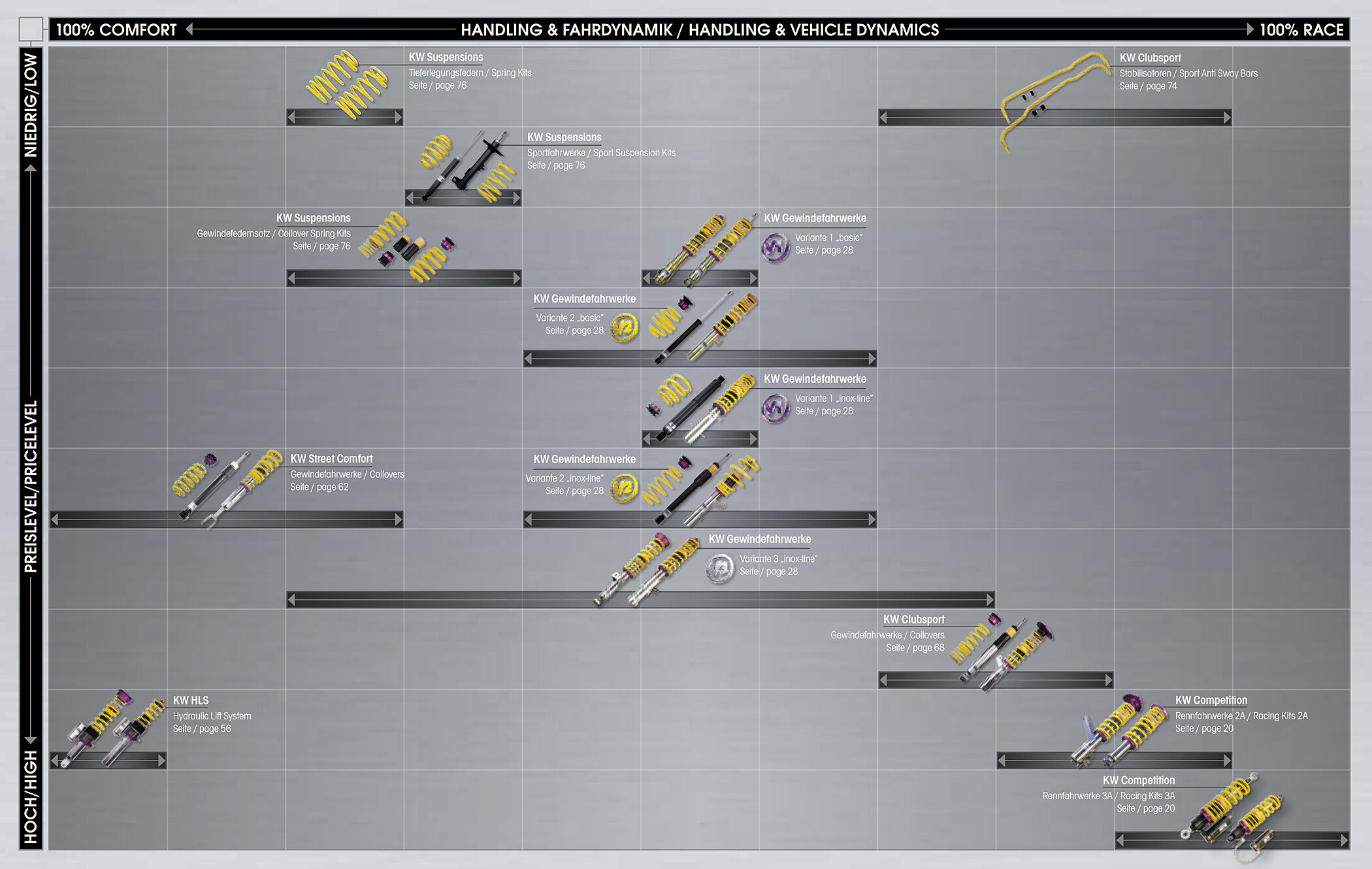 Zu sehen ist eine Grafik, die die Tuning-Teile miteinander vergleicht